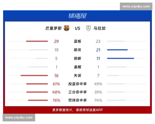 巴塞罗那主场对决马拉加 战术对抗与关键球员表现全解析